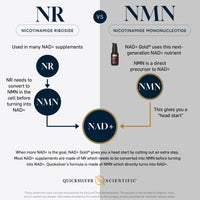 NAD+ Gold®